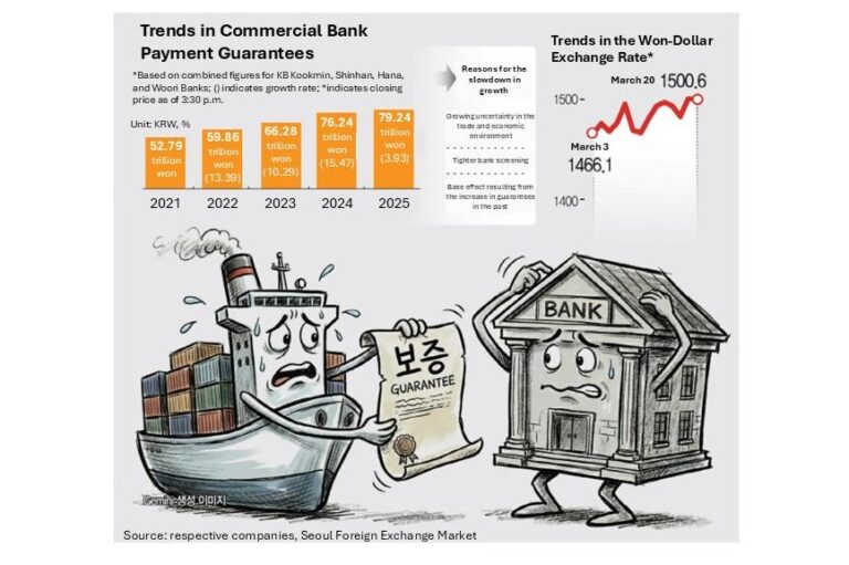 South-Korean-banks-tighten-corporate-guarantees-amid-risks.jpg