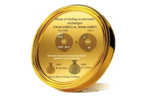 Circle-targets-South-Korea-to-challenge-Tether-dominance.jpg