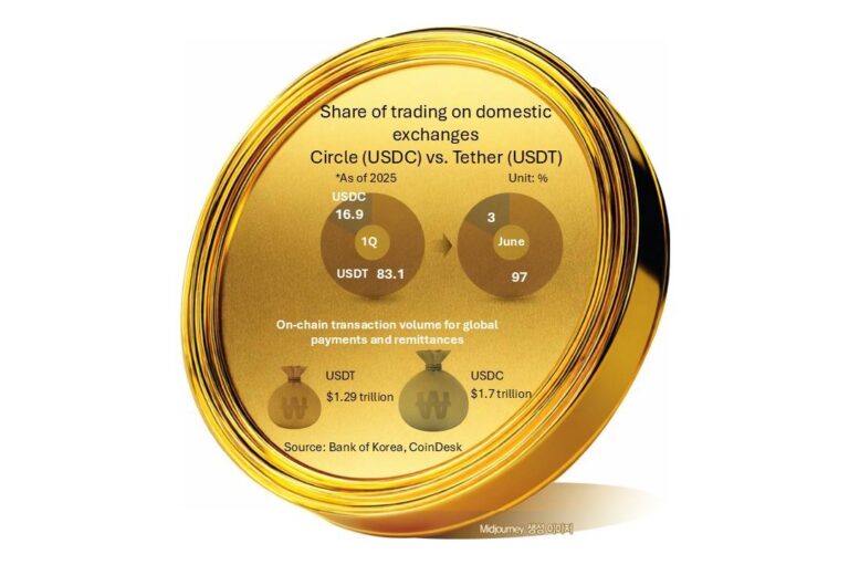 Circle-targets-South-Korea-to-challenge-Tether-dominance.jpg