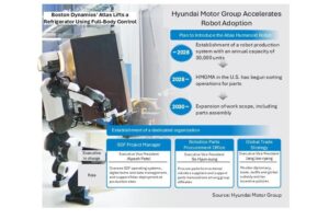 Hyundai-Motor-Group-accelerates-Atlas-humanoid-robot-production-push.jpg