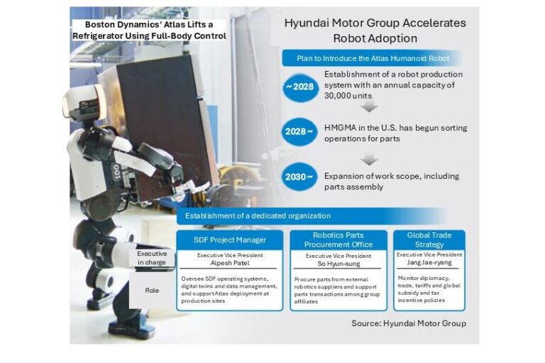Hyundai-Motor-Group-accelerates-Atlas-humanoid-robot-production-push.jpg