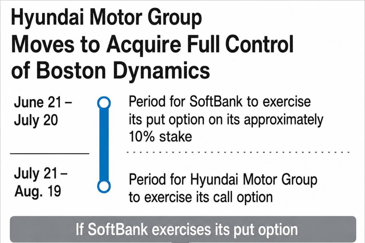 South-Koreas-Hyundai-moves-to-fully-own-Boston-Dynamics.jpg