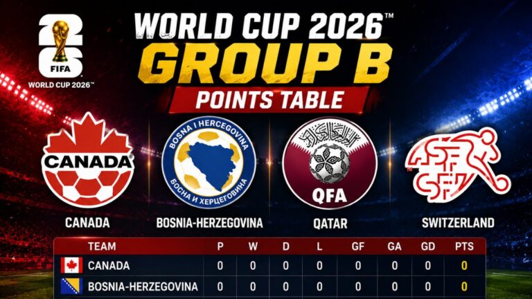 world-cup-2026-group-b-points-table-1781297772.jpg