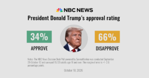261016-nbc-news-poll-trump-approval-2x1-social-jg-d2d5e3.jpg
